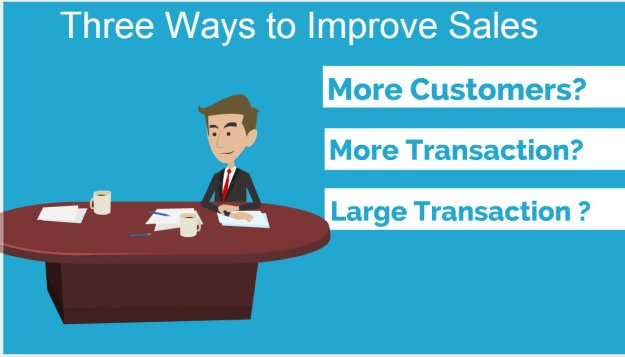Three Ways to Improve Sales