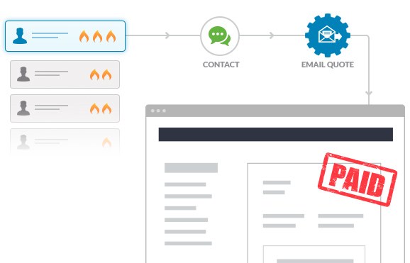 Close More Deals With Quote Software and Keep Your Sales Cycle Running Smoothly