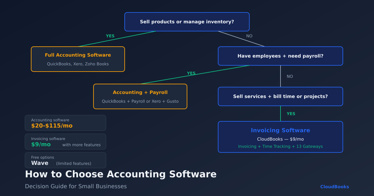 How to Choose the Right Accounting Software for Your Small Business