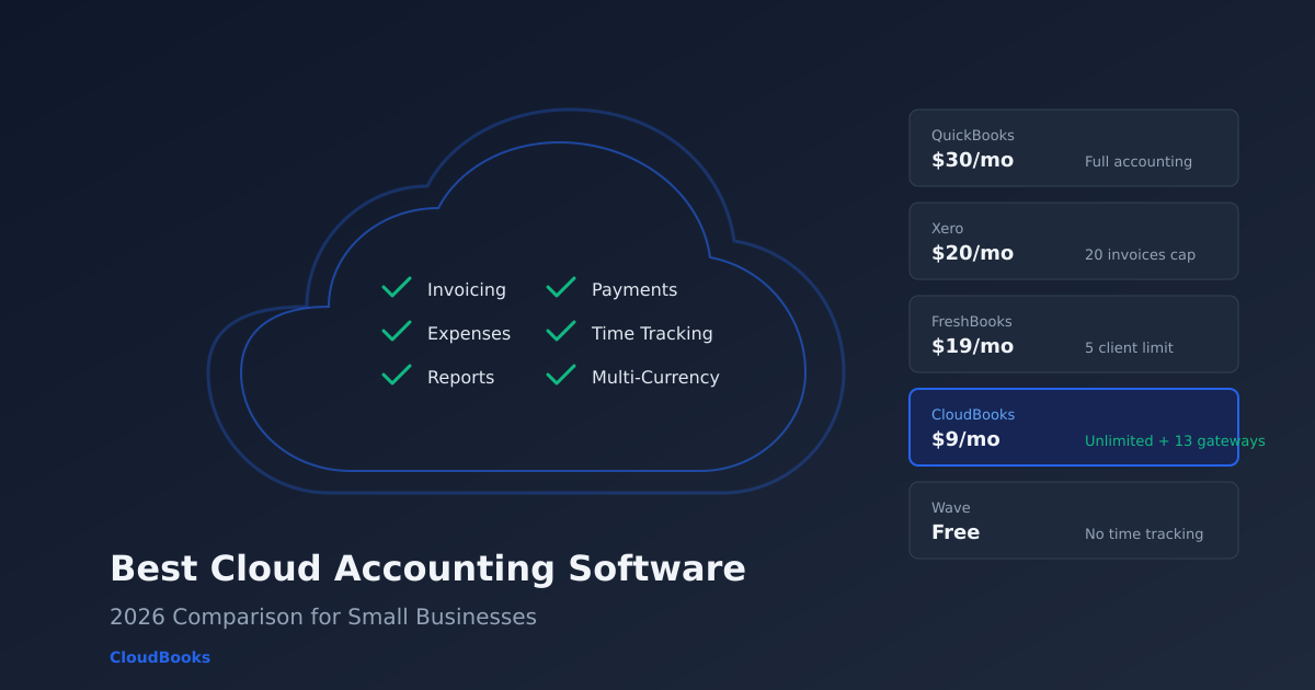 Best Cloud Accounting Software for Small Businesses in 2026
