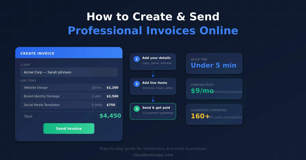 How to Create and Send Professional Invoices Online (Step-by-Step Guide)