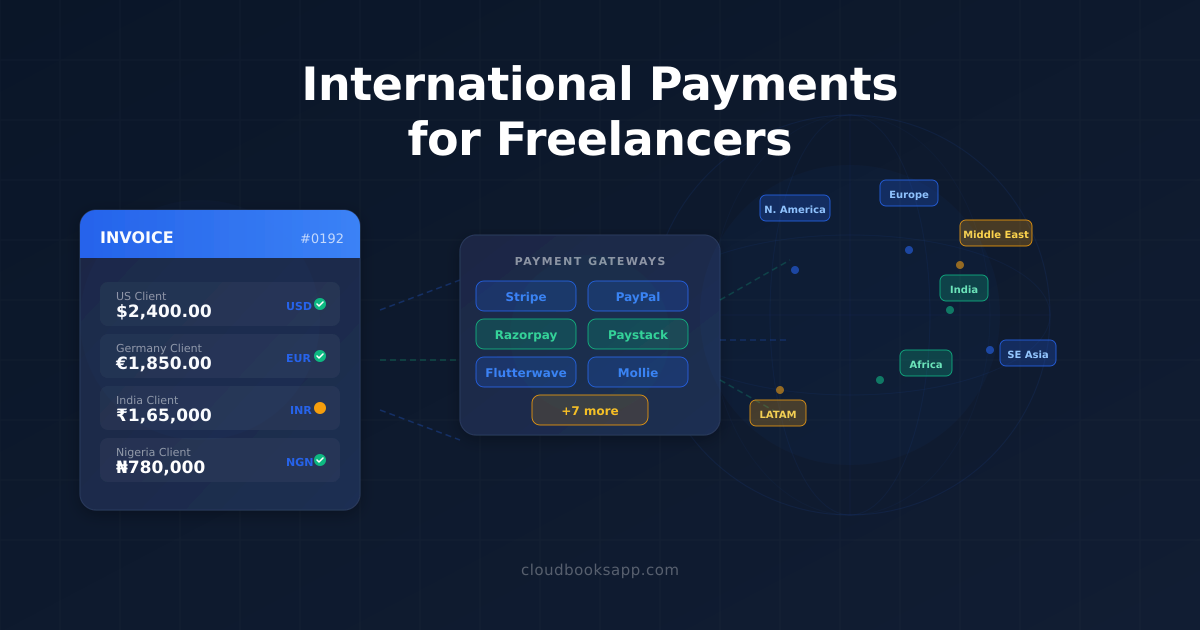 How to Accept International Payments as a Freelancer in 2026