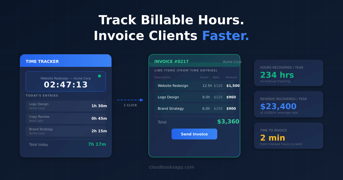 How to Track Billable Hours and Invoice Clients Faster