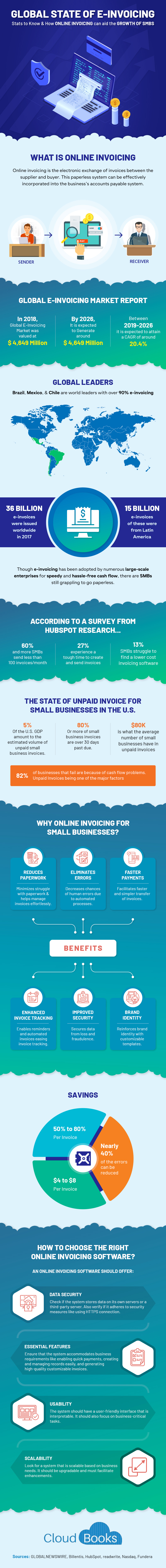 infographic e-invoicing